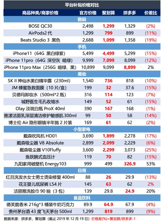 新知图谱, 拼多多为什么招人厌？