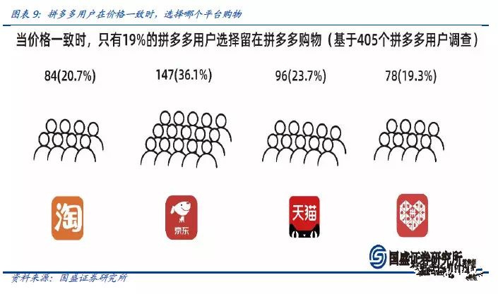新知图谱, 拼多多为什么招人厌？