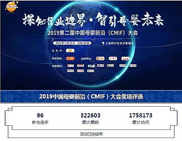 新知图谱, 投票频次破170万次，母婴前沿cmif大会奖项成行业热搜