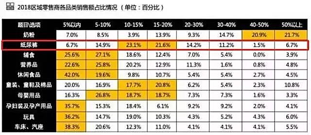 新知图谱, 实体渠道纸尿裤销量下滑20%，母婴洗牌期已经来临？