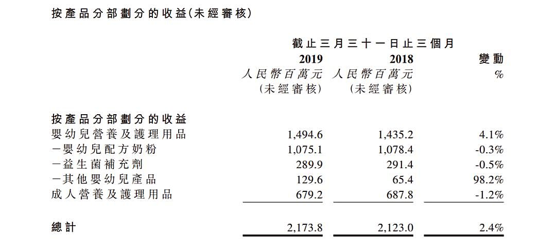 新知图谱, 健合集团：因盈利能力弱被花旗降低目标价？