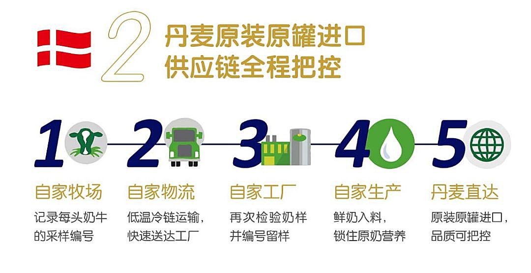 知识图谱,arla美力滋®正式登陆中国，火力全开抢占市场先机