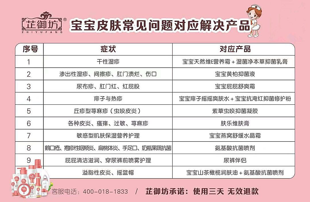 知识图谱,宝宝霜大地震：“消字号”抗菌产品大整治，从冒充药品到变身“化妆品”