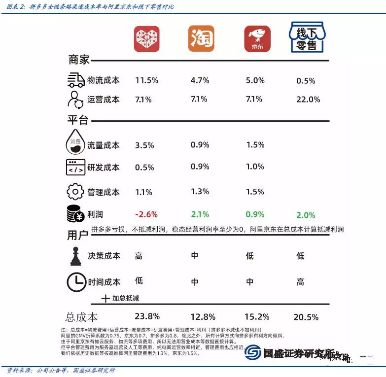 新知图谱, 拼多多为什么招人厌？