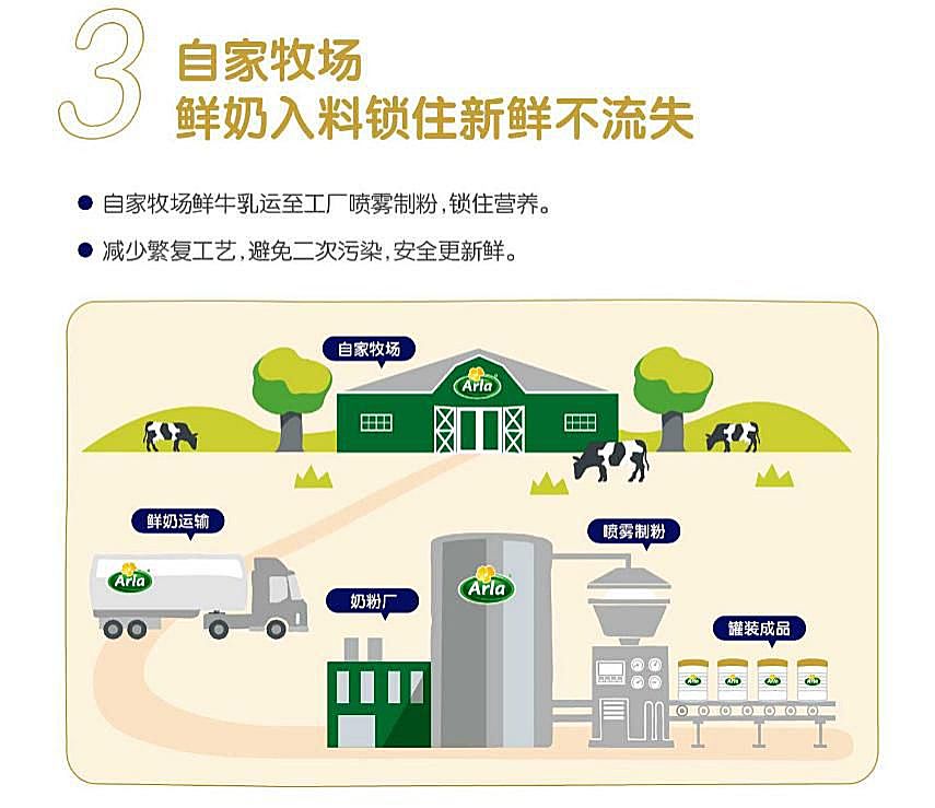 知识图谱,arla美力滋®正式登陆中国，火力全开抢占市场先机